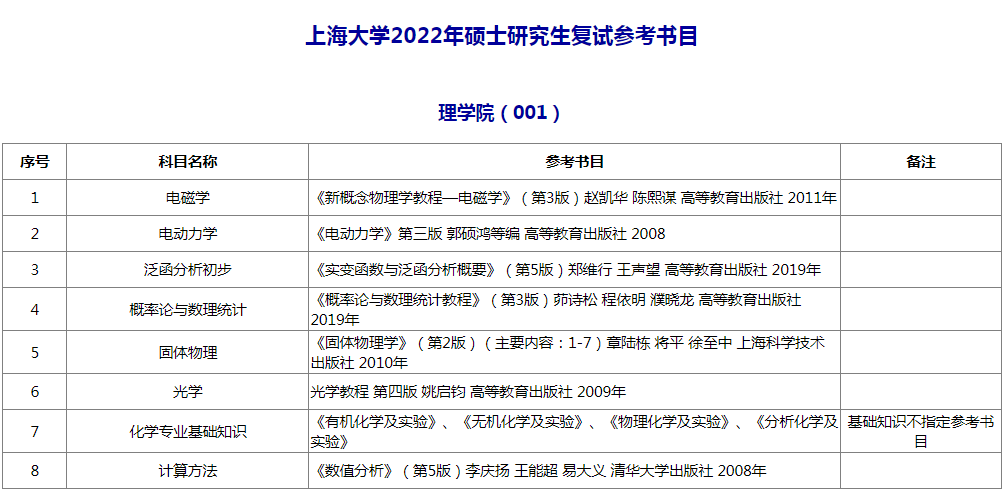 复试参考书目